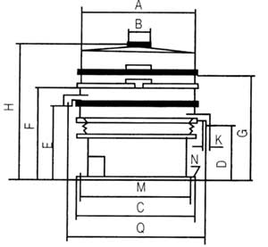 XZS系列三次元振动筛 XZS系列三次元振动筛