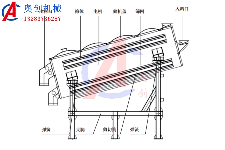 CZS驰张沸腾筛 CZS驰张沸腾筛