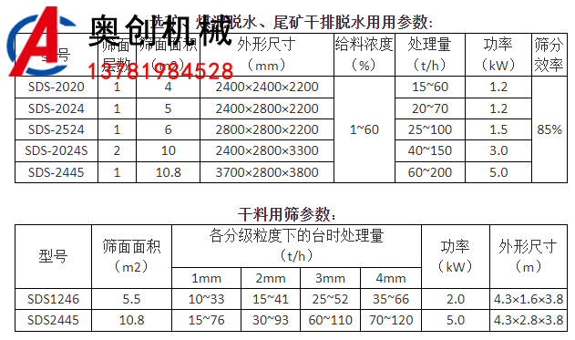 高频电磁振网筛 高频电磁振网筛