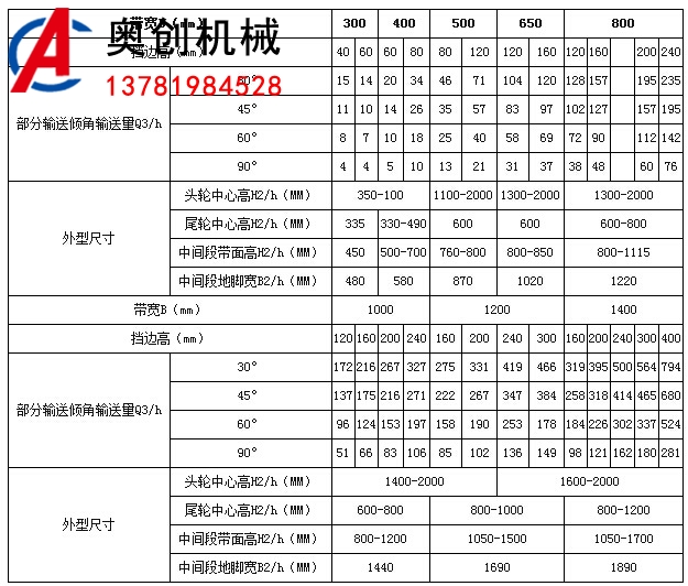 大倾角皮带输送机参数