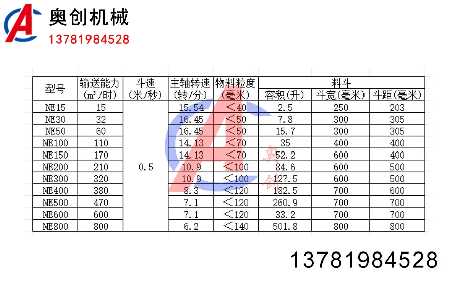 NE型板链斗式提升机常见型号