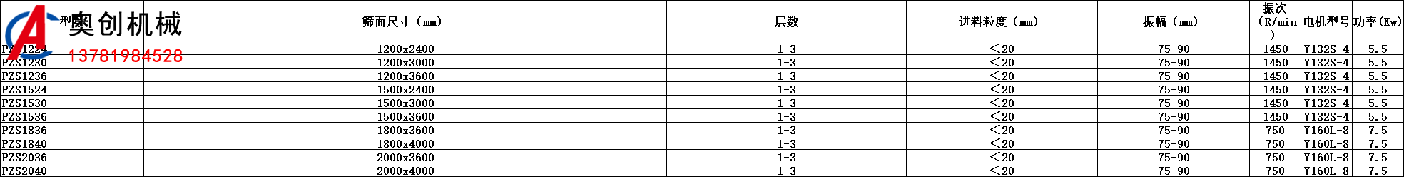 粮油机械平面回转筛