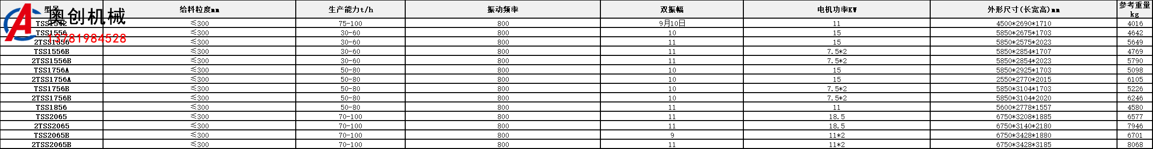 双层聚氨酯脱水筛