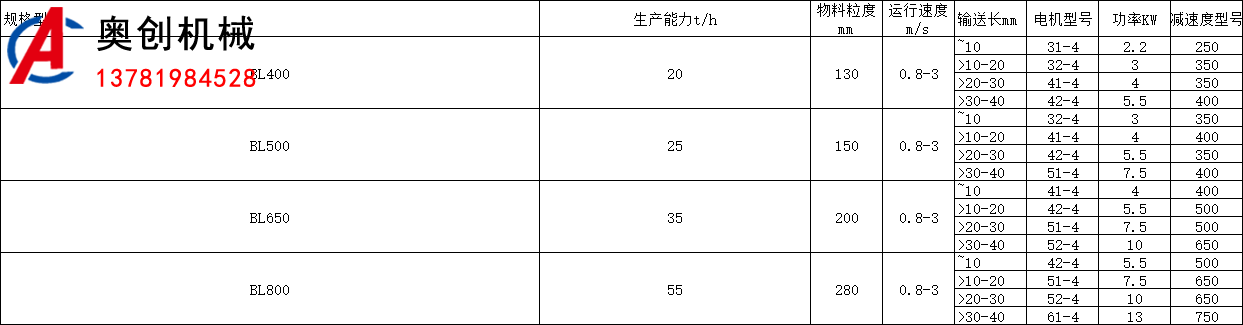 给料机型号大全 给料机型号大全