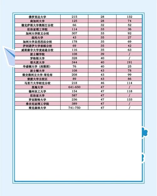 2025全年資料免費大全和32所新大学来了与32所新大学来了多少学生