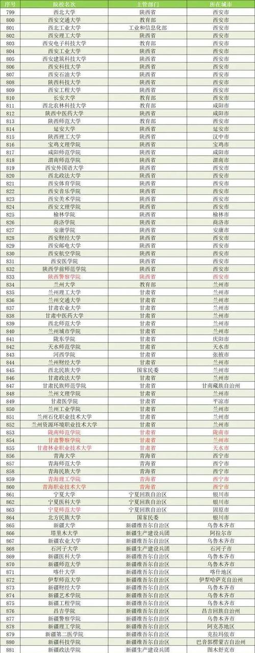 2025新澳门正版免费挂牌和32所新大学来了与32所新大学来了多少学生