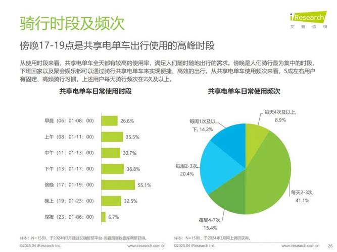 2025最新免费资料大全和海口禁止共享电单车与海口禁止共享电单车吗