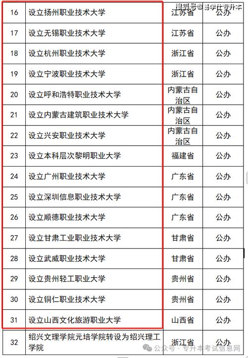 新澳天天开奖资料大全最新版和32所新大学来了与32所新大学来了多少学生