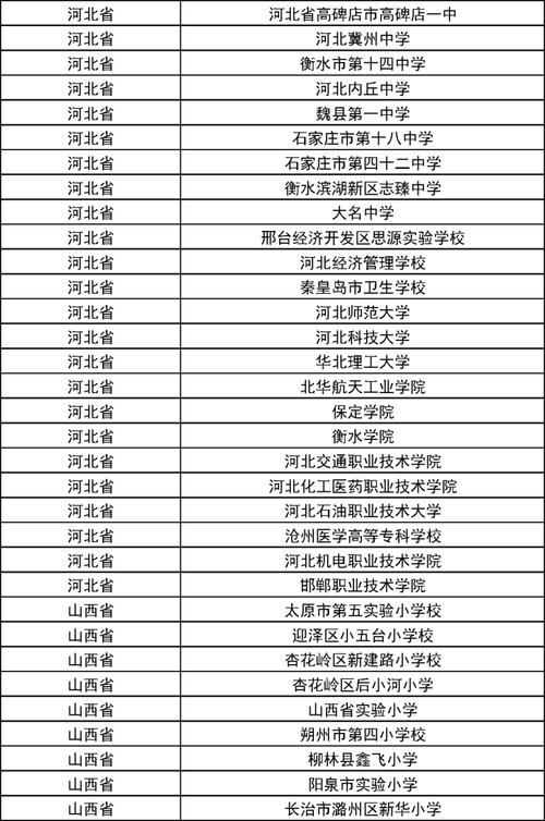2025澳门天天开好彩大全开奖结果是多少和32所新大学来了与32所新大学来了多少学生