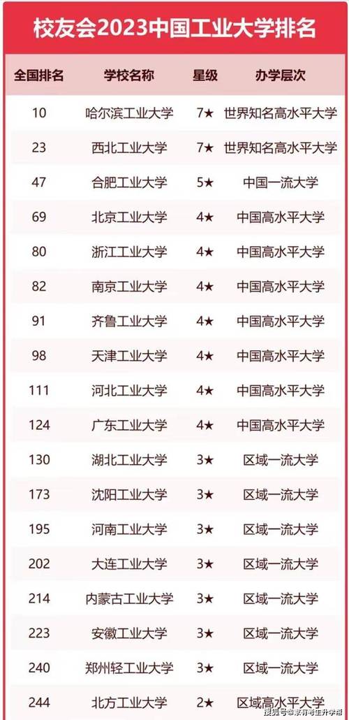 新澳门彩最快开奖记录和32所新大学来了与32所新大学来了多少学生