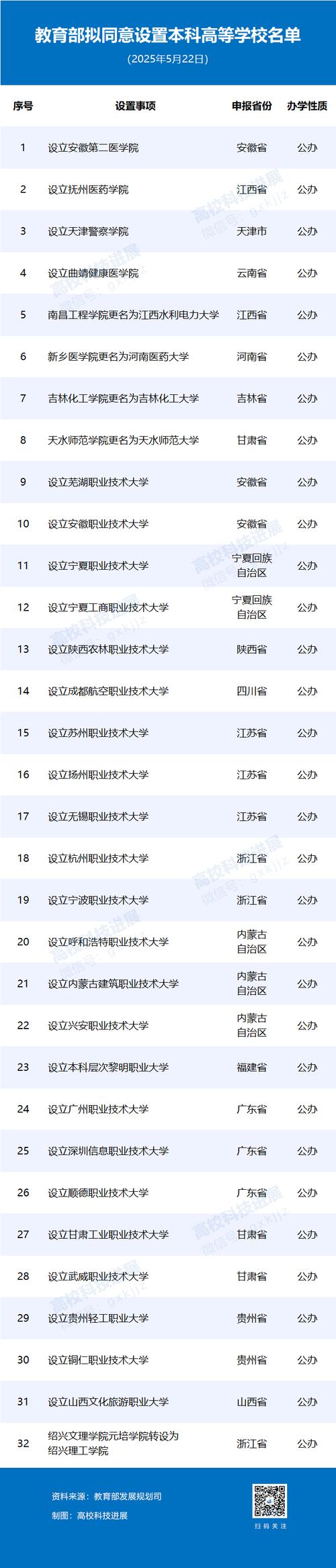 新澳门开奖记录新纪录和32所新大学来了与32所新大学来了多少学生