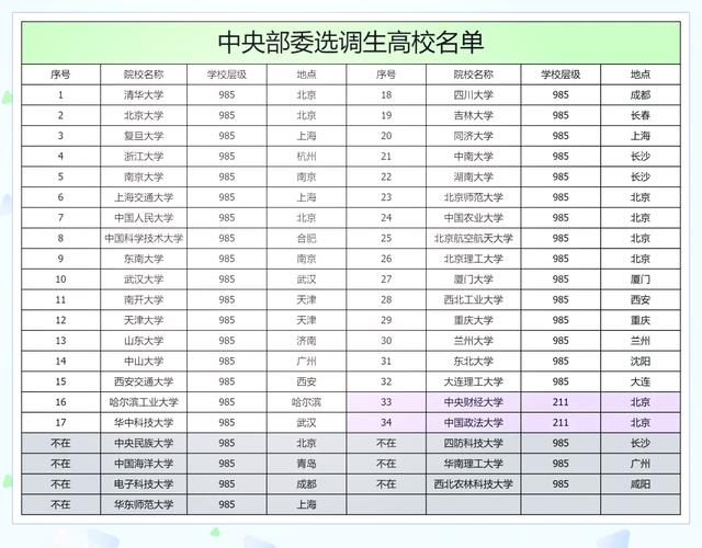 新2025澳门天天开好彩和32所新大学来了与32所新大学来了多少学生