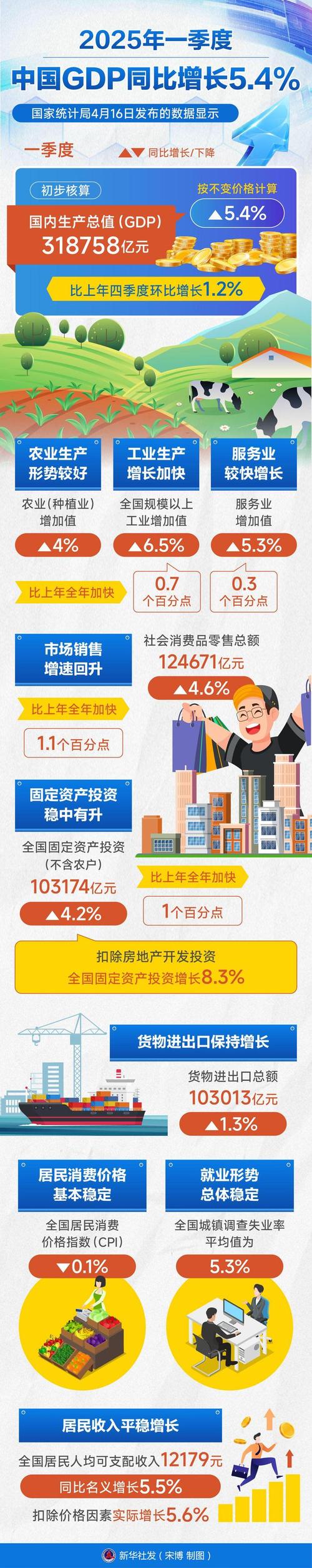 新澳2025今晚特马开奖号码和我国6个GDP千亿镇与中国gdp千亿镇