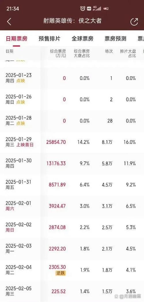 2025年6月 第2622页