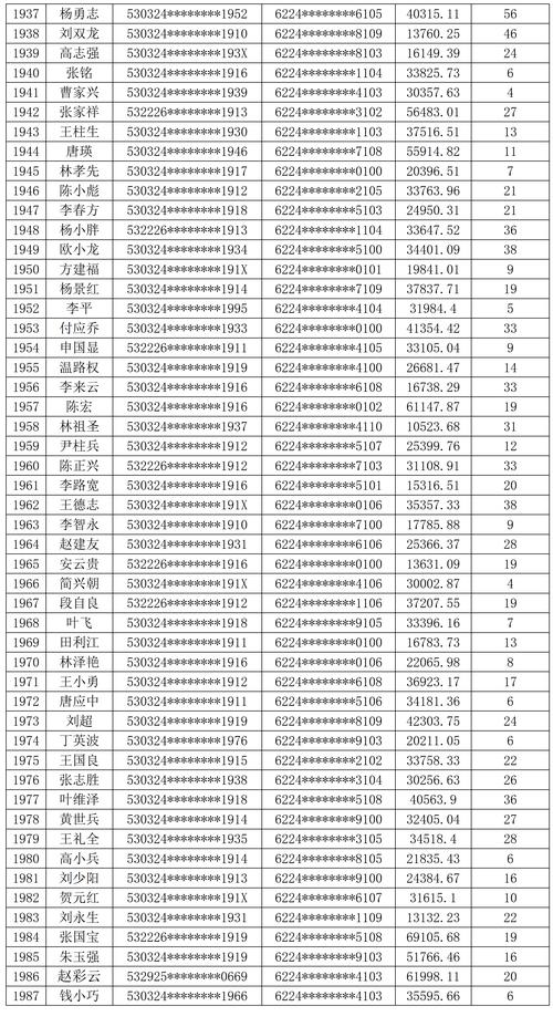 2025年6月 第2286页