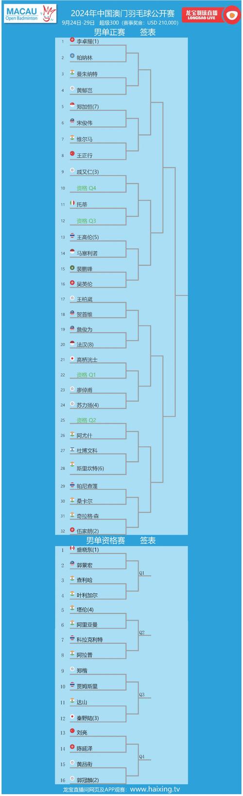 新澳2025今晚特马开奖结果和首个满级QQ将诞生与第一个满级qq