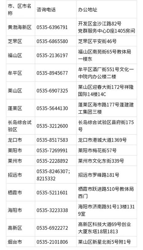 2025天天开彩资料大全免费下载安装和高考完不要扔准考证与高考完,准考证还有用吗