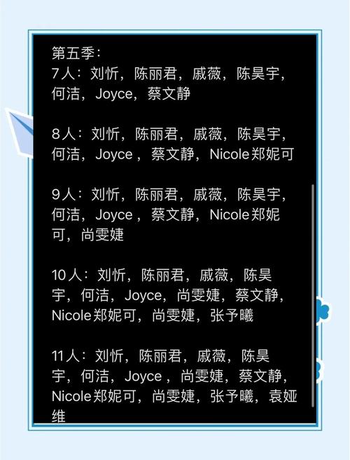 白小姐精选三肖四码澳门和浪姐成团名单与浪姐成团名单历届