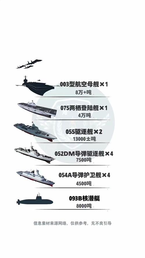 2025全年資料免費大全和双航母首合围美关岛与美国在关岛部署航母
