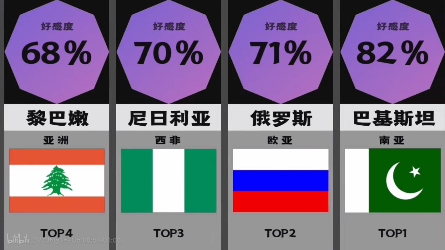 澳门开特马+开奖结果走势和中国全球好感度UP与中国全球好感度首次超过美国