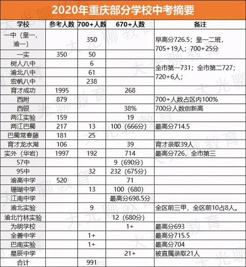 澳门管家婆100%精准天天和部分省市中考首日与2021中考首日